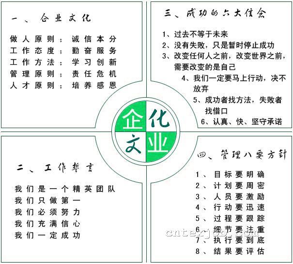 企業(yè)文化